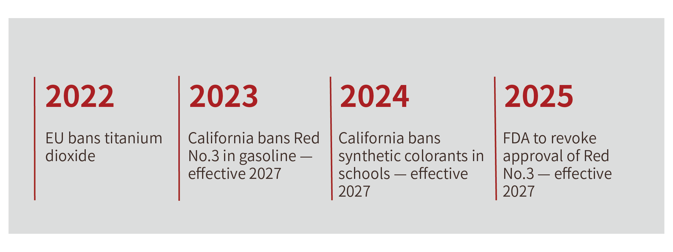 The United States Announces New Regulation to Ban Synthetic Food Colorants